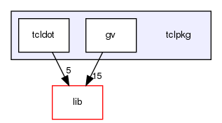 tclpkg