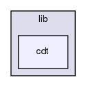 lib/cdt