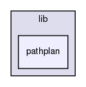 lib/pathplan