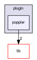 plugin/poppler