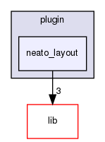 plugin/neato_layout