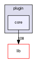 plugin/core