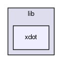 lib/xdot