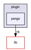 plugin/pango
