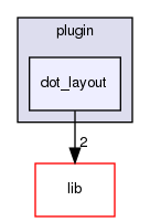 plugin/dot_layout