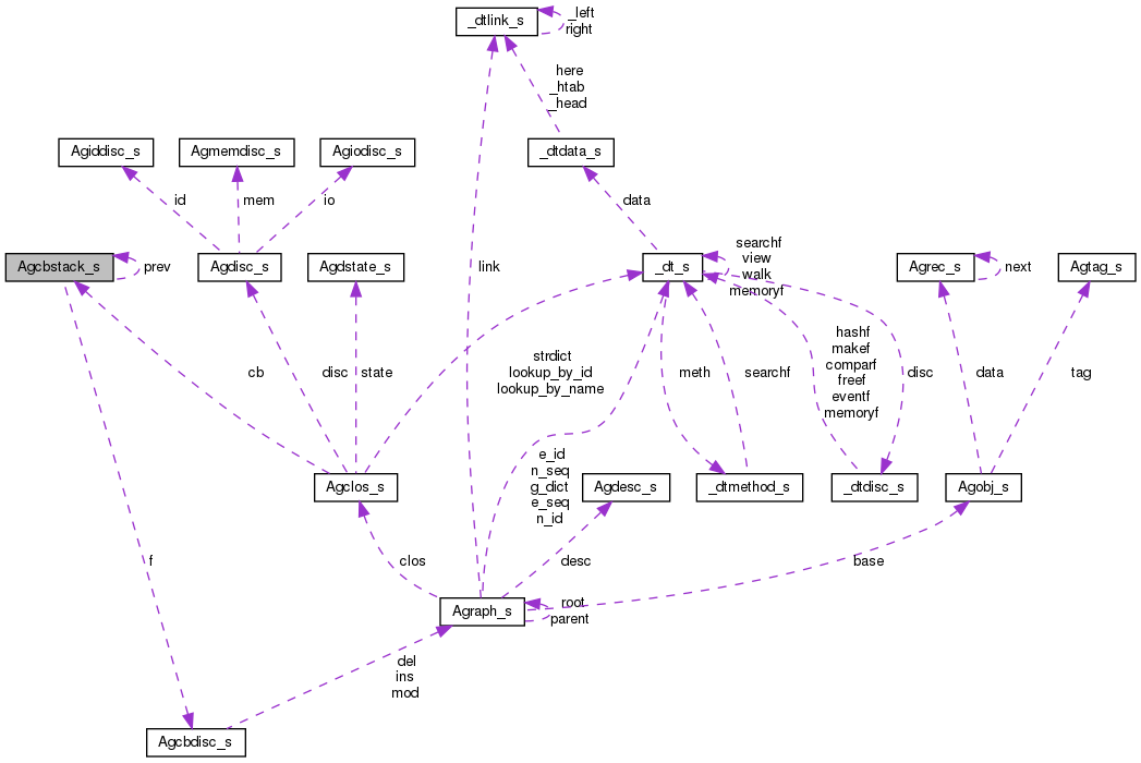 Collaboration graph