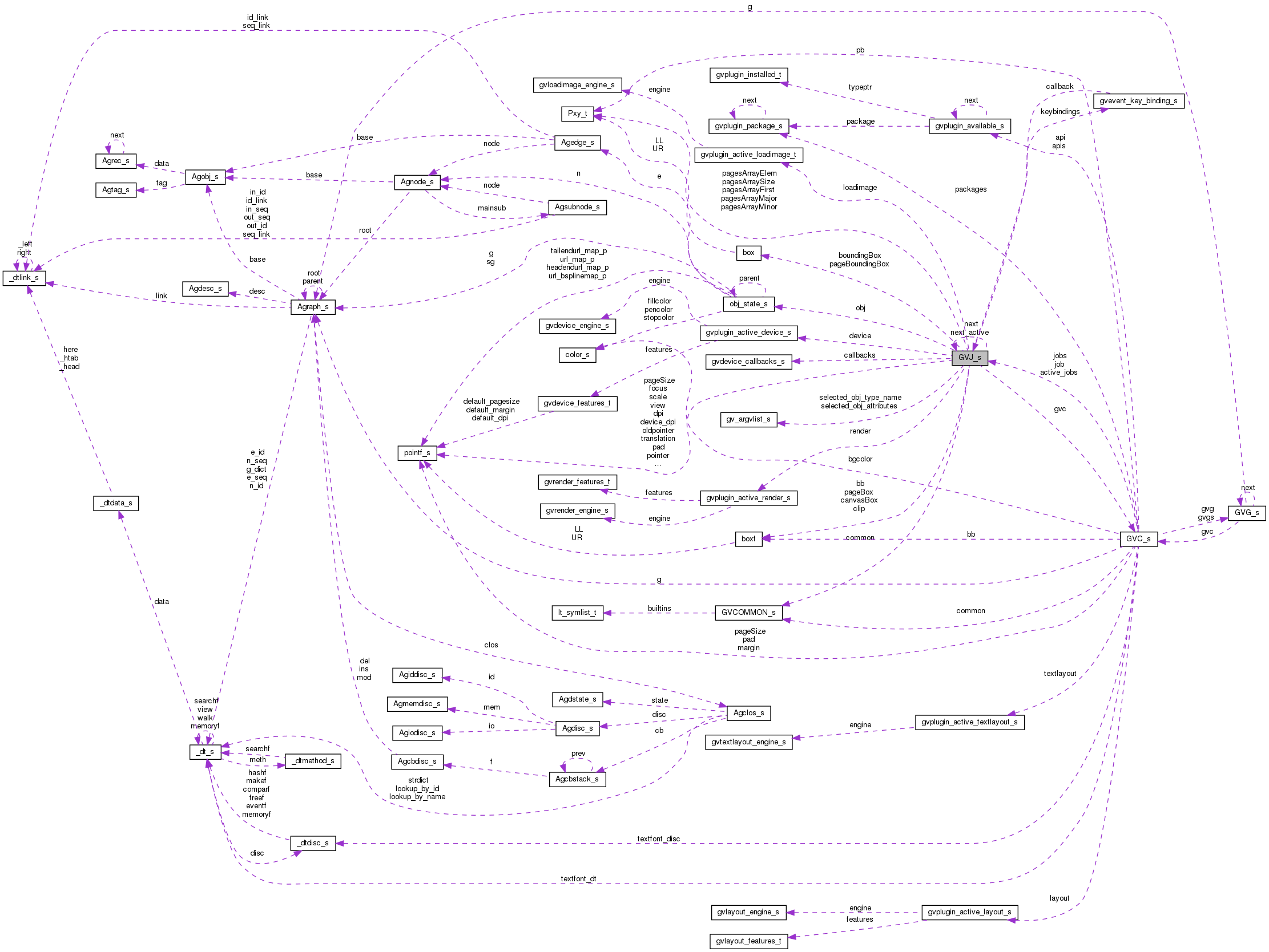 Collaboration graph