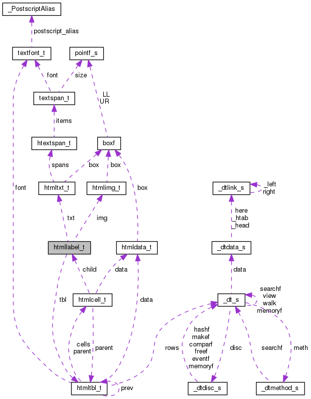 Collaboration graph