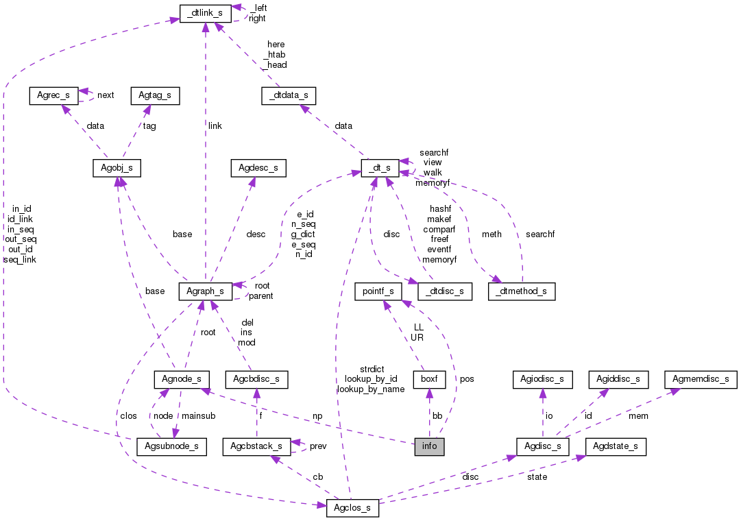 Collaboration graph